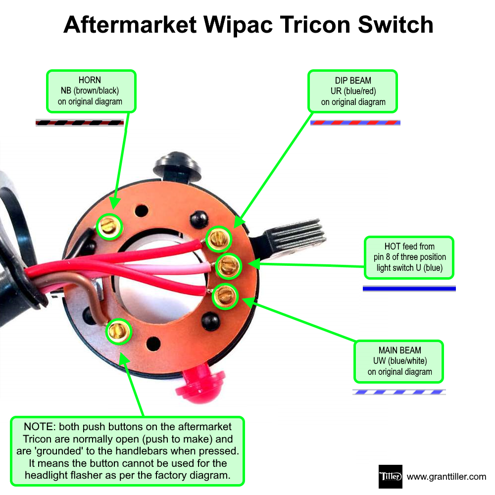 aftermarket tricon